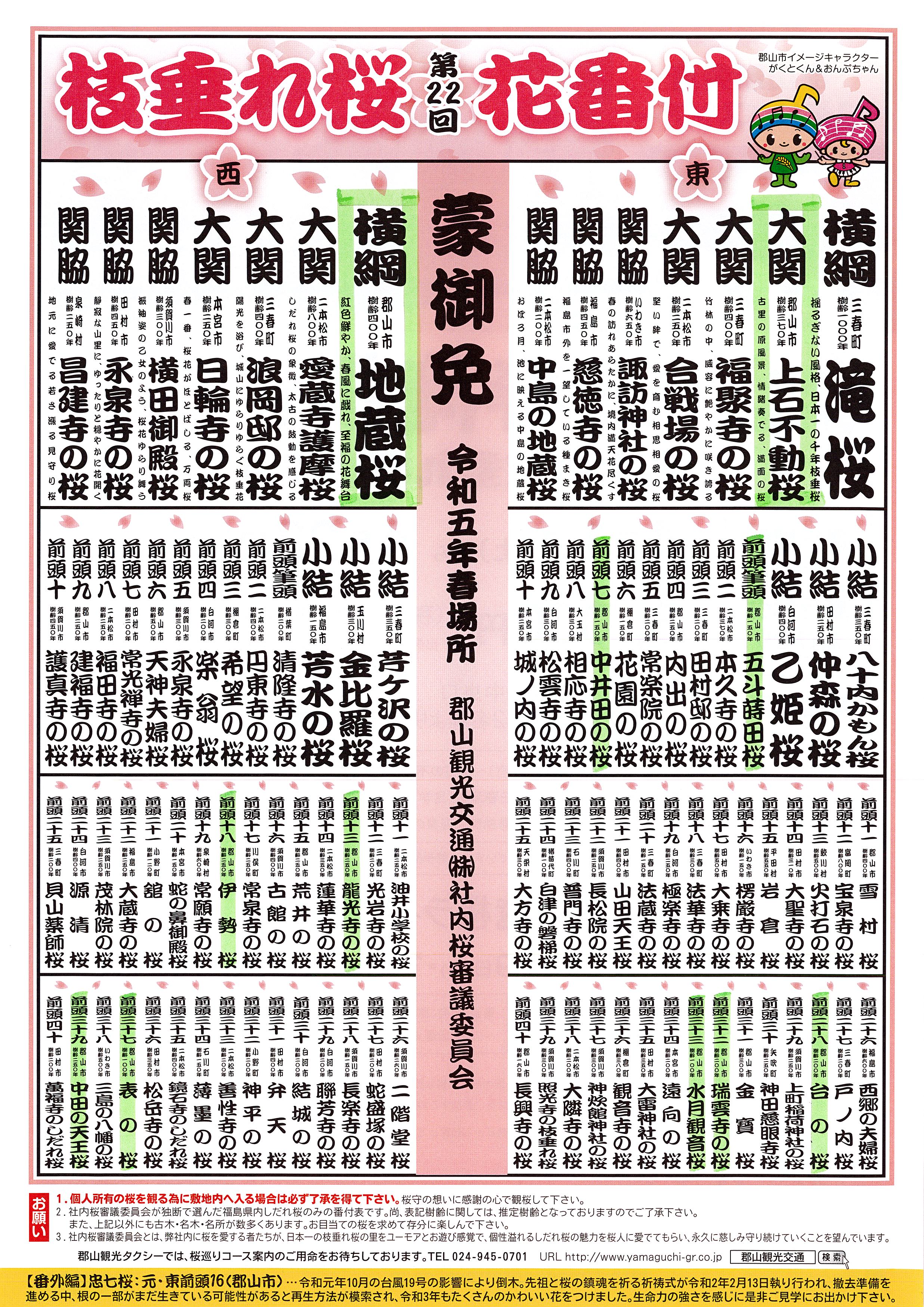 【中田町のさくら】今年も横綱と大関に！中田町から計11ヶ所が番付表に選出！