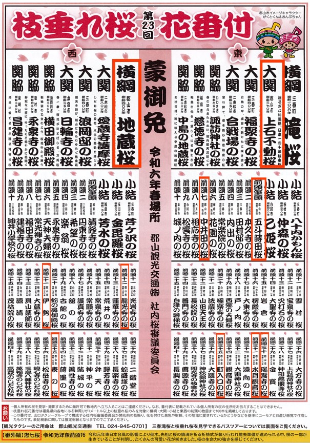 「第23回　枝垂れ桜 花番付」に中田町の桜 11カ所が掲載されました