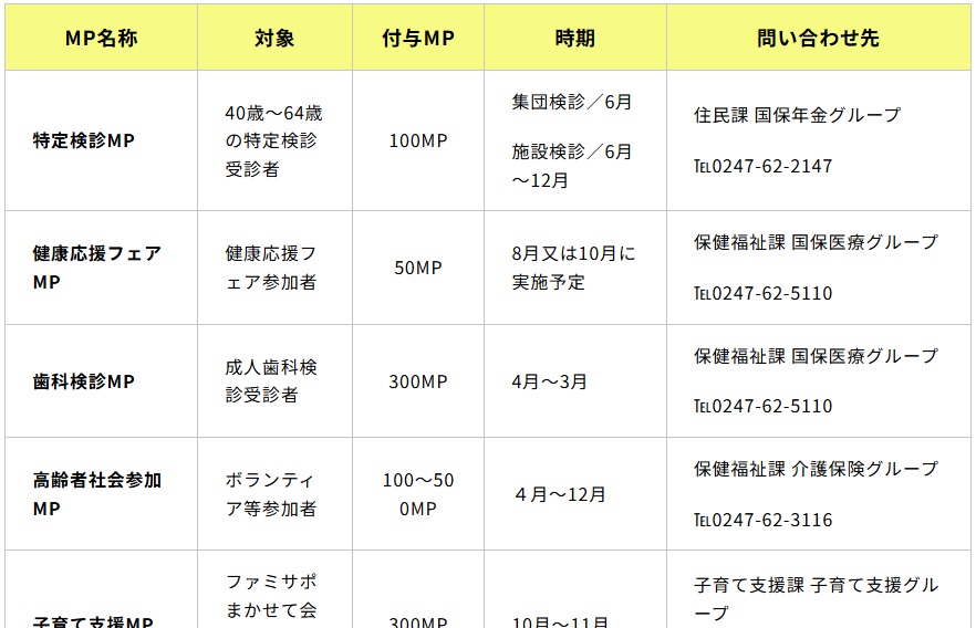 みはる行政ポイントのご案内