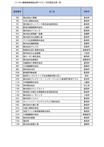 にいがた健康経営推進企業マスター2025認定企業一覧_PAGE0001.jpg