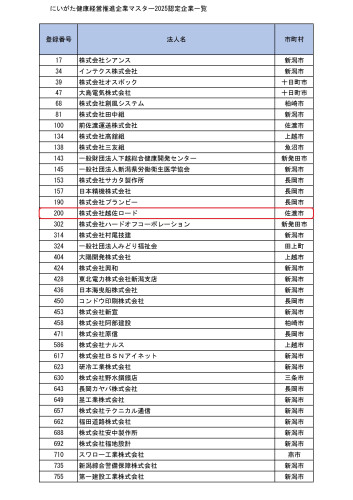 にいがた健康経営推進企業マスター2025認定企業一覧_PAGE0000.jpg