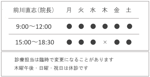 診療時間