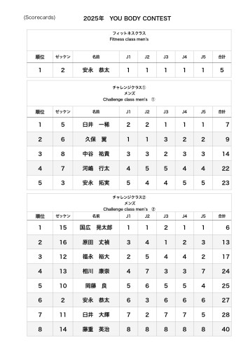 2025年YOU BODY CONTEST （Scorecards）_page-0001.jpg