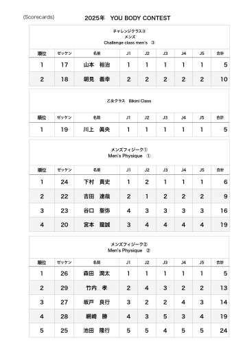 2025年YOU BODY CONTEST （Scorecards）_page-0002.jpg