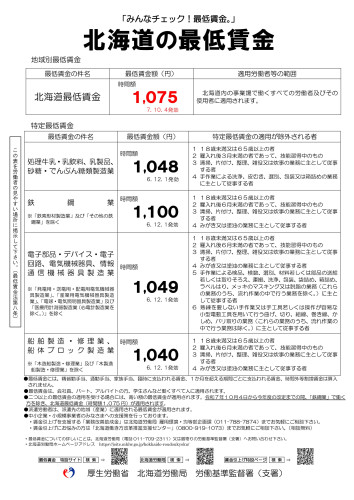 北海道最低賃金_2025年10月4日発効_imgs-0001.jpg