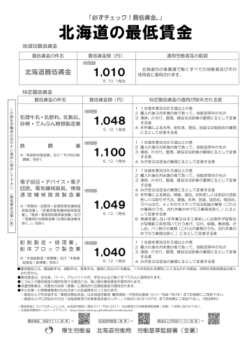 北海道最低賃金のお知らせ