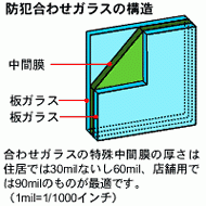防犯合わせガラス.gif