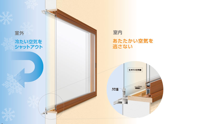 【2026年も継続決定！】先進的窓リノベ事業で、窓のリフォームがお得に！