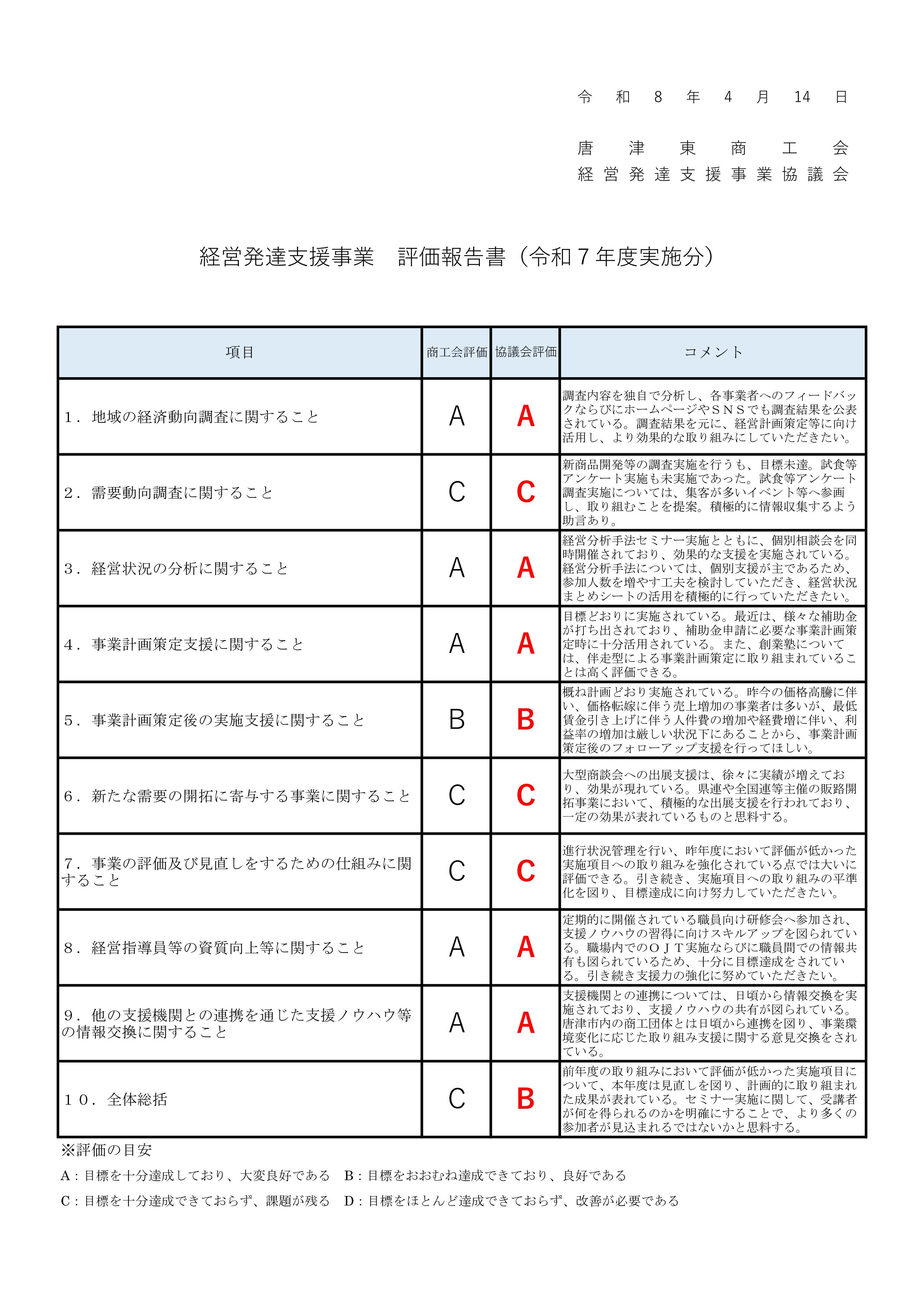 経営発達支援事業評価報告書（令和７年度分）の公表