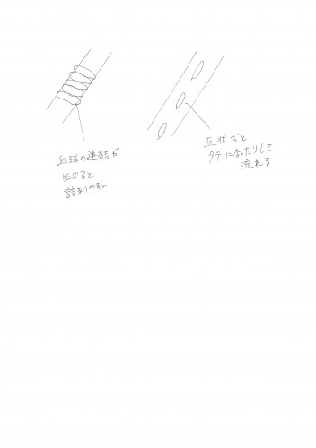 血球.jpg