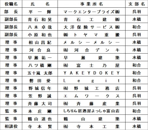 R3.4青年部名簿.jpg