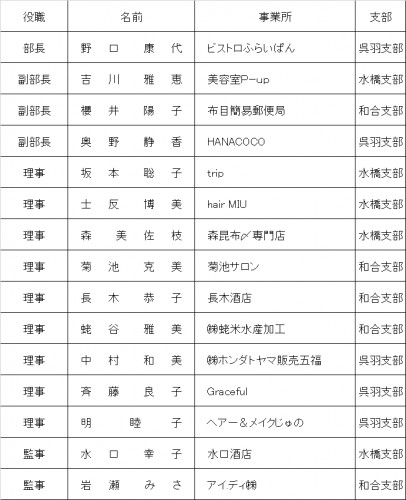 HP用役員名簿.png