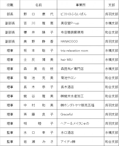 女性部役員名簿0617.png