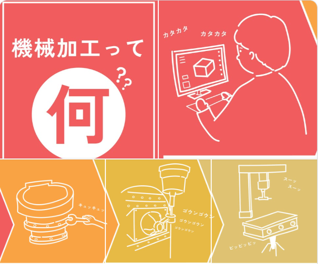 (株)プロトのインターン日記