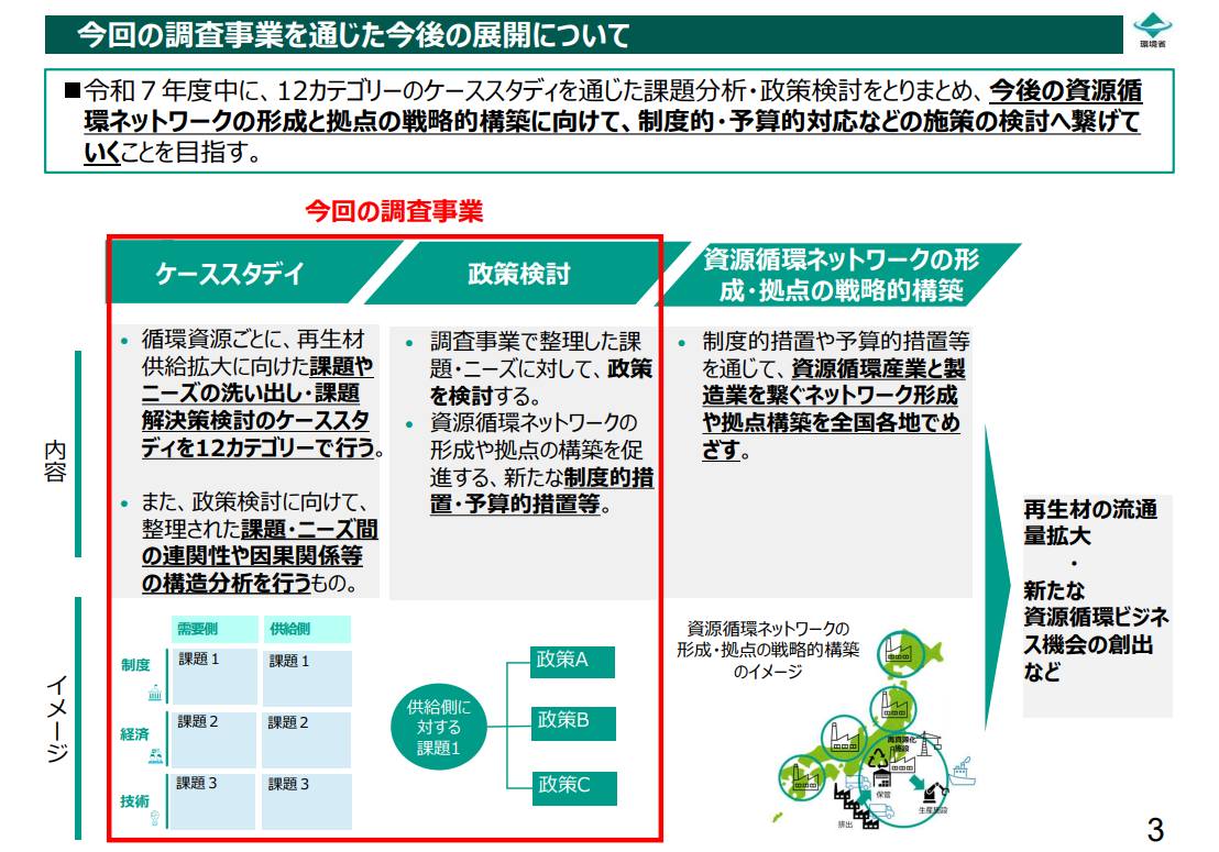 環境省大型調査事業： アルミリサイクルカテゴリーに、富山県高岡市が選ばれる。