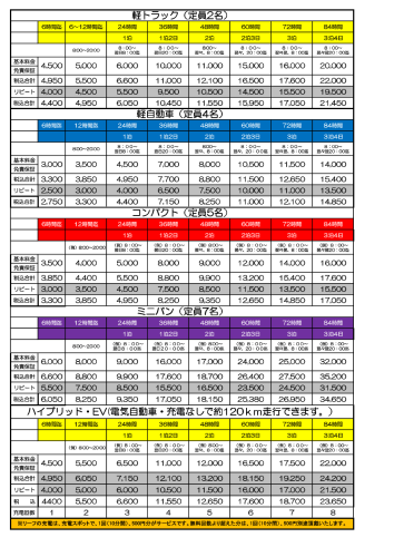 202205スズカケ・レンタカー価格(1).png