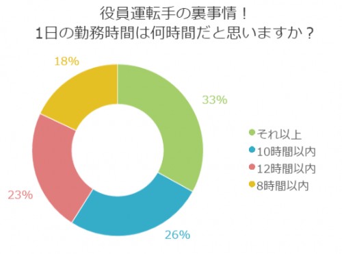 ■＜10月マル秘話＞役員運転手の裏事情に迫る！1日の勤務時間は？