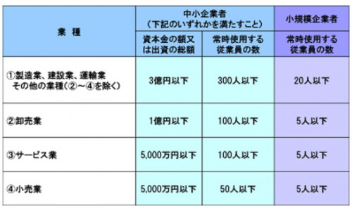 中小企業小規模企業の定義.jpg