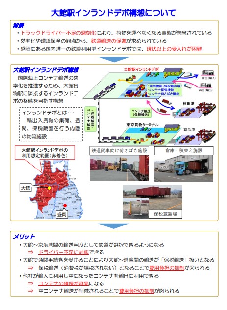 【新成長産業ニュース】大館駅インランドデポ実証実験を見学しました。