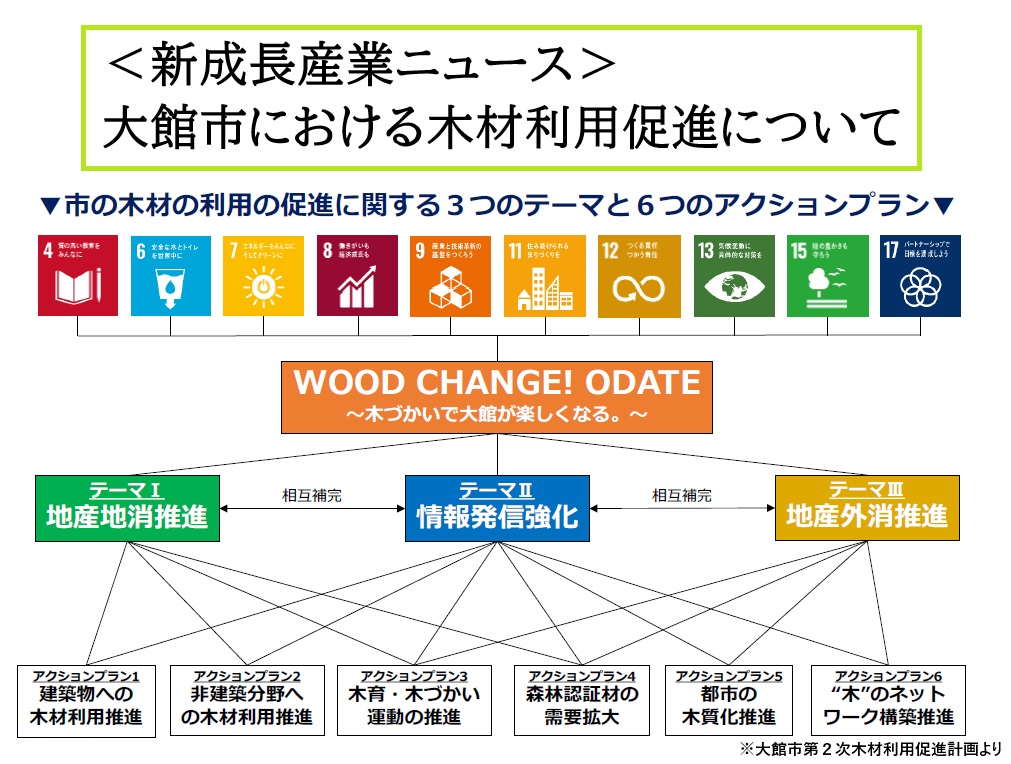 【新成長産業ニュース】③大館市における木材利用促進について