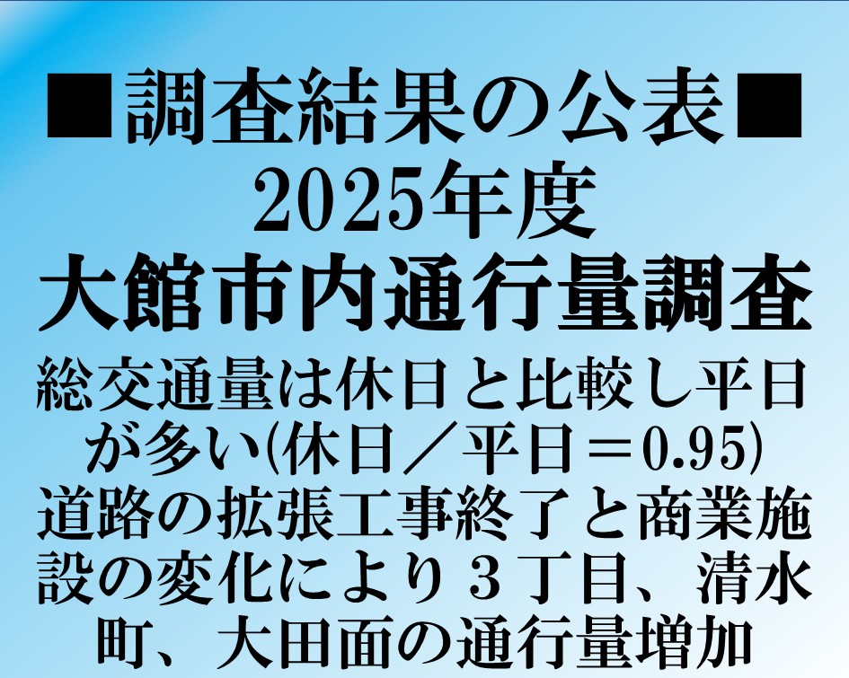 【調査結果】2025年大館市内通行量調査結果の公表について
