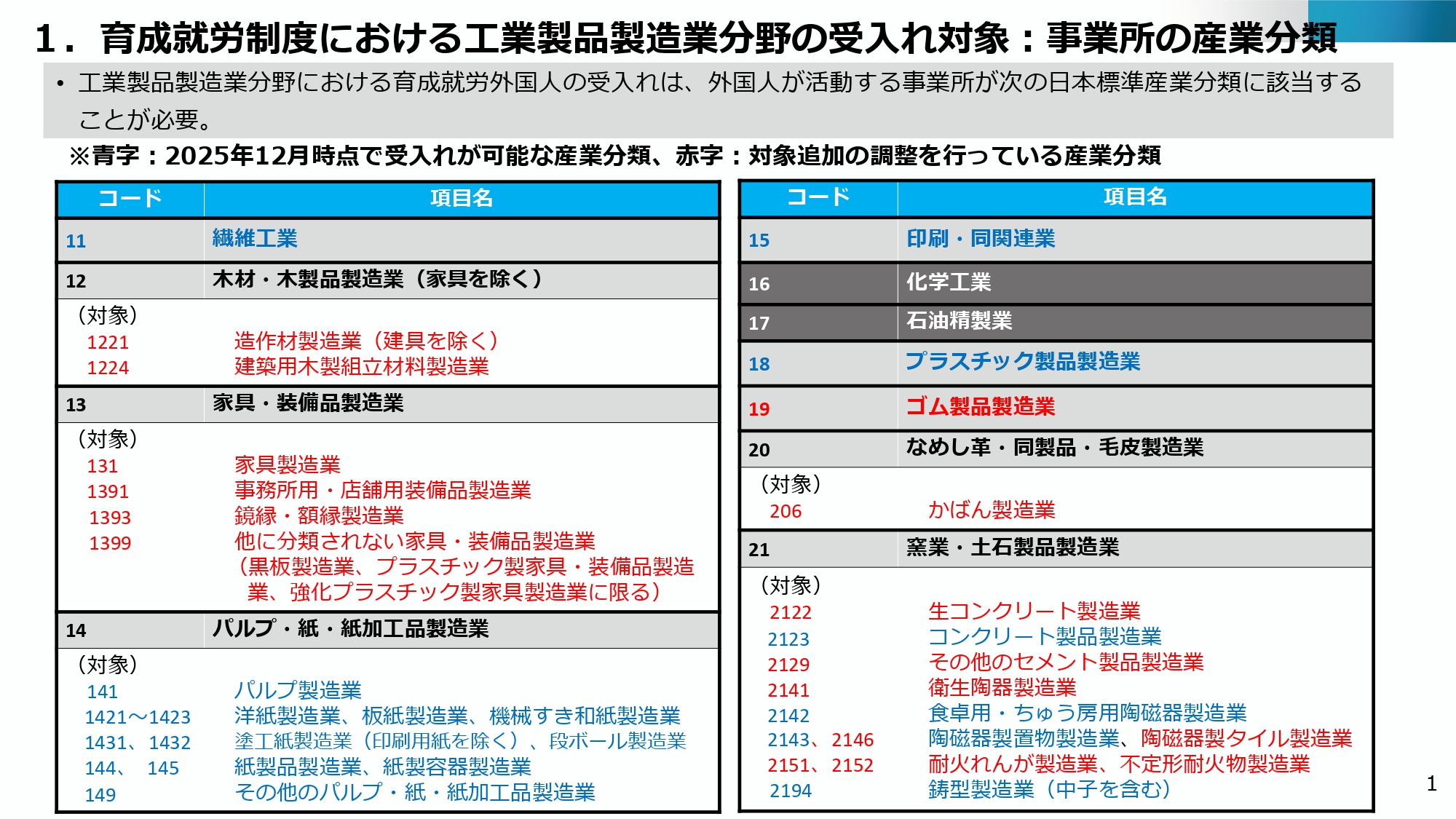 【説明会】育成就労制度(工業製品製造業分野)に係る説明会について