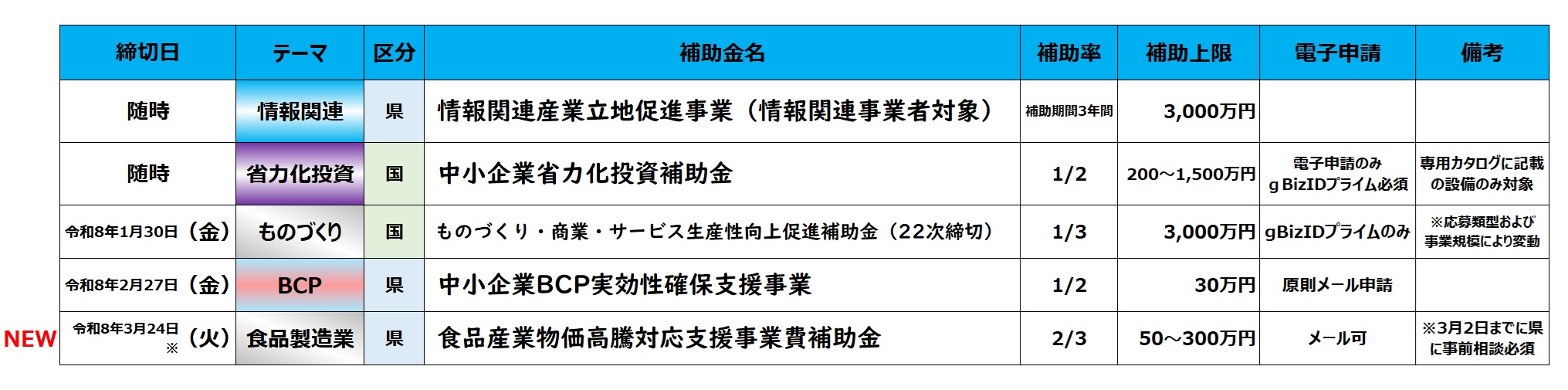 2026補助金募集スケジュール1.jpg
