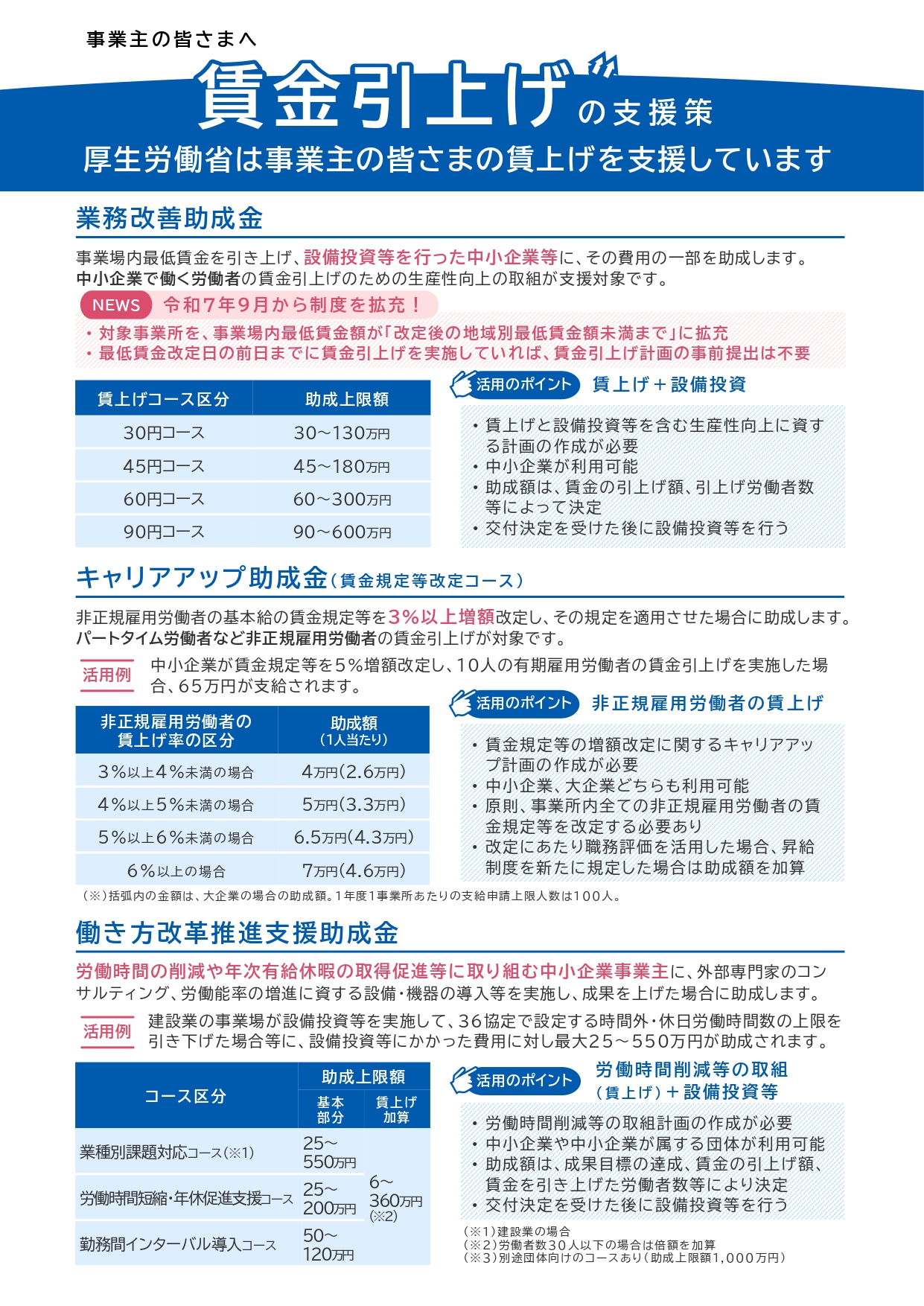 【補助金・助成金】最低賃金及び賃金引上げの支援策について