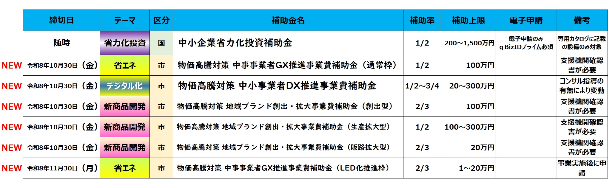 2026補助金募集スケジュール3.jpg