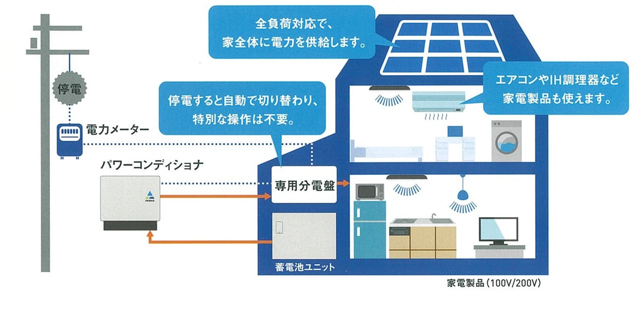 生活スタイル.png