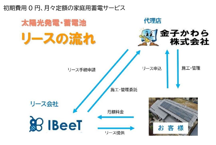 リースの流れ.jpg