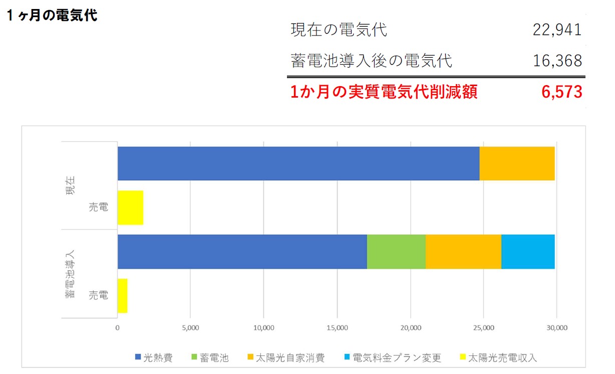 蓄電池1か月の実質電気代.jpg