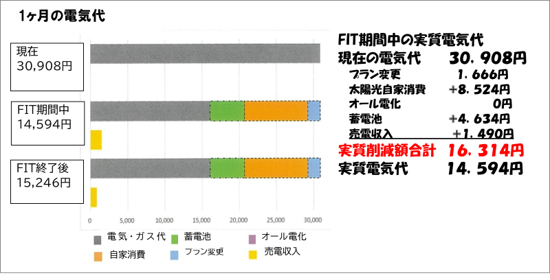 1か月の電気代.png