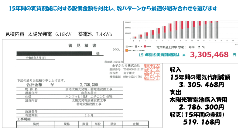 費用は無駄なく.png