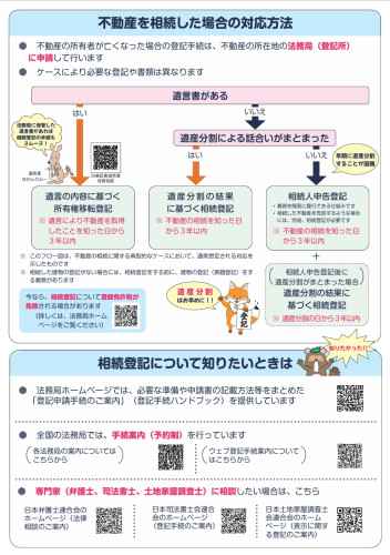 スクリーンショット_10-11-2025_145456_www.moj.go.jp.jpeg