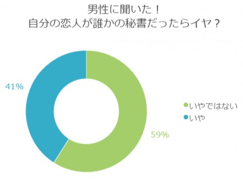 ■＜9月マル秘話＞もし恋人が秘書だったら？男性の心理とは！？