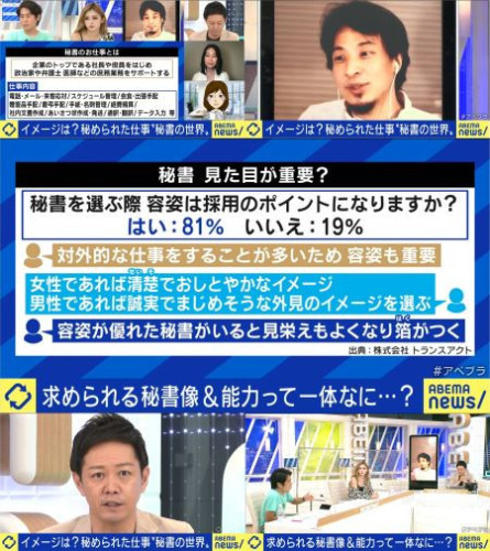 ■秘書にまつわるアンケート調査結果がテレビ朝日「ABEMA Prime」に取り上げられました