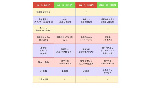 青、赤、モダン、プロフェッショナルスタイルの、一覧表、計画ホワイトボード (3) (1).jpg