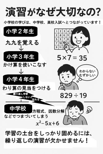 演習の必要性２.png