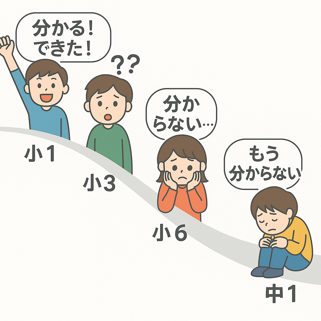 つまずきは、心をむしばむ"サイレントキラー”