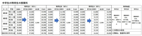 2026.3.1　中学生特待生.jpg