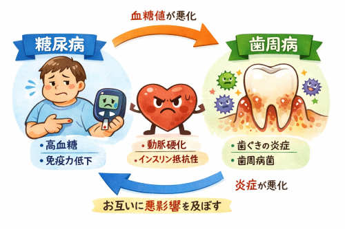 50614 - Dental Ishihara.png