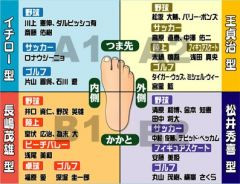 コンテンツ「４スタンスタイプ診断」の画像などを更新いたしました