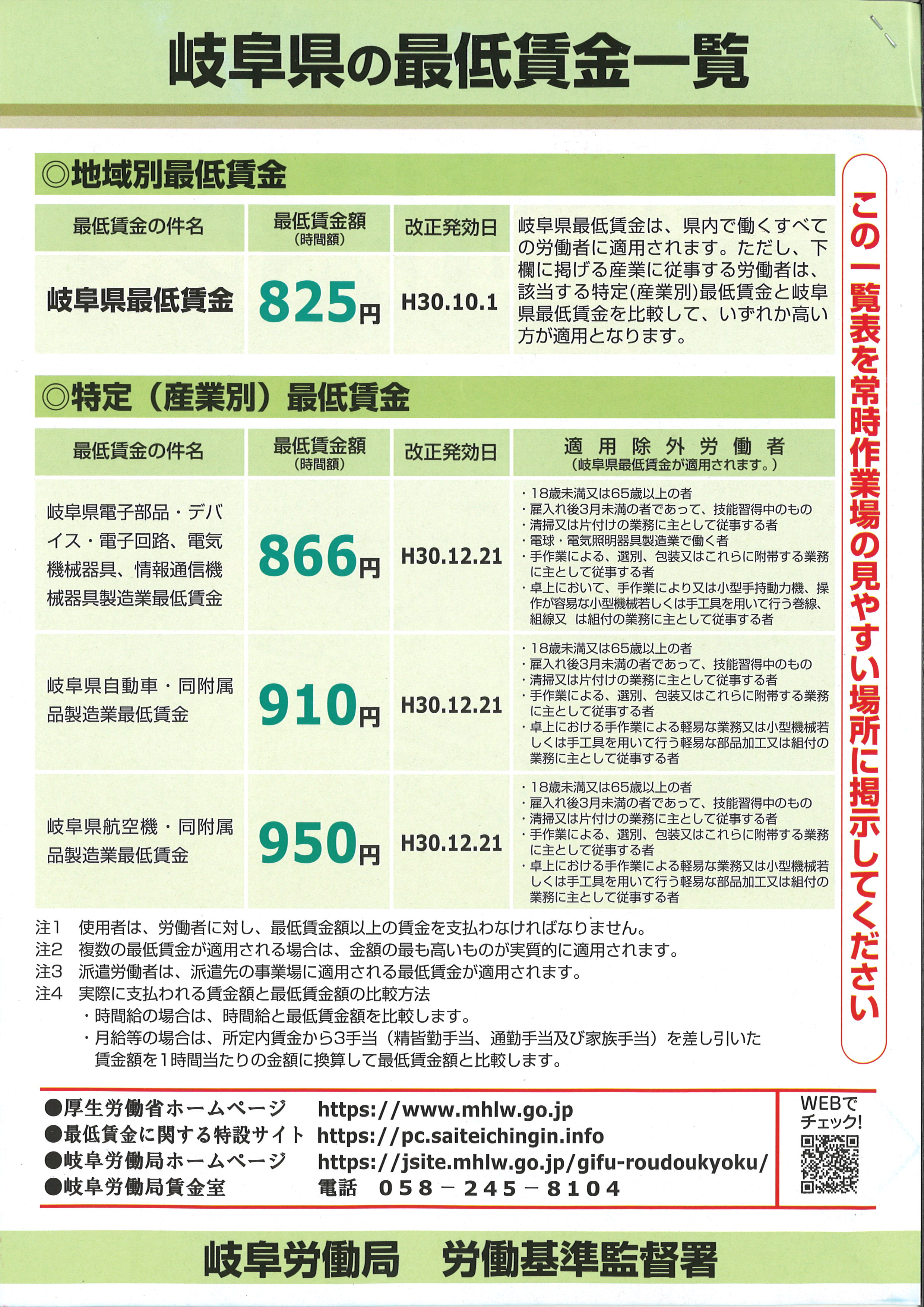 岐阜県の最低賃金一覧