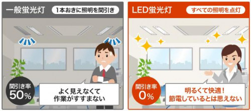 LEDでオフィスの経費削減を！