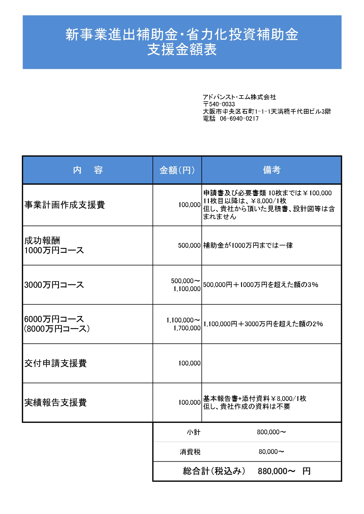 事業進出補助金・省力化投資補助金 支援金額表【20250728改訂版】_page-0001.jpg