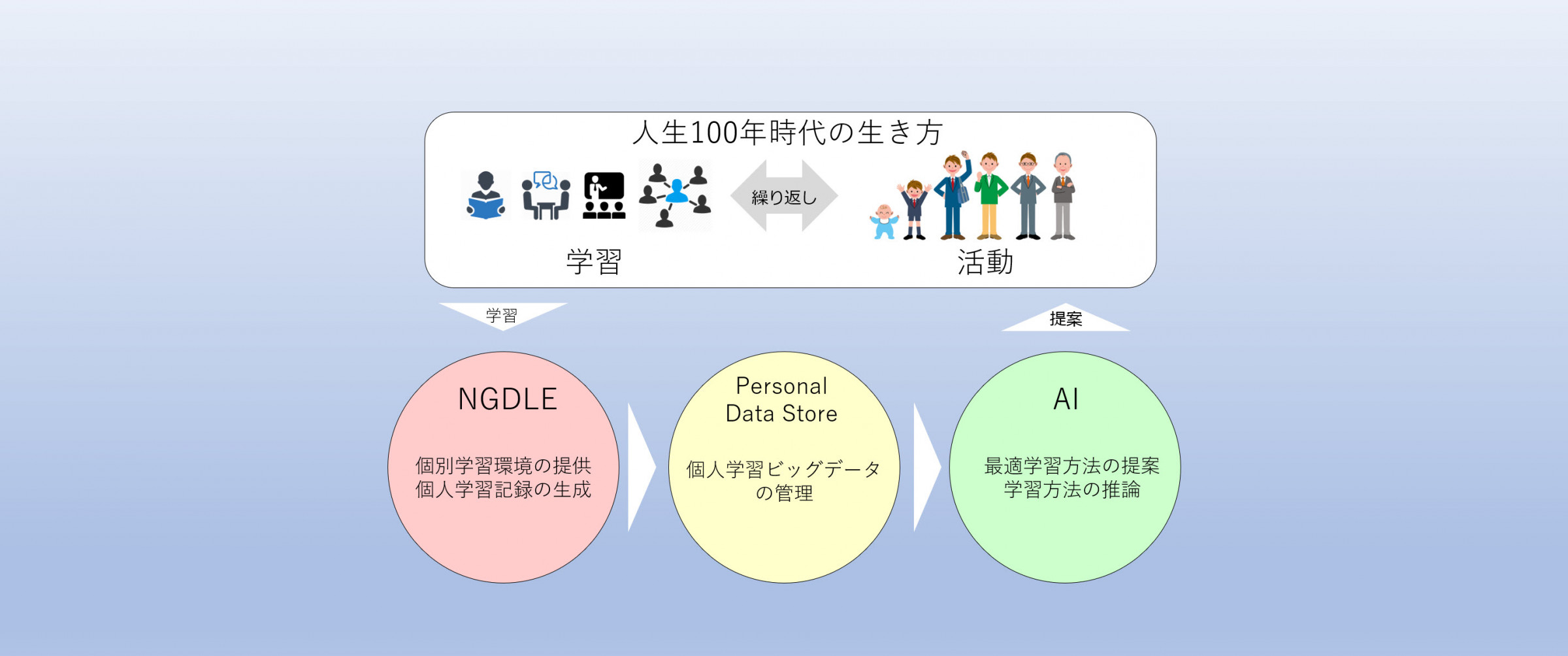 EdTech研究・開発