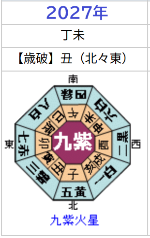 2027年九紫火星.png