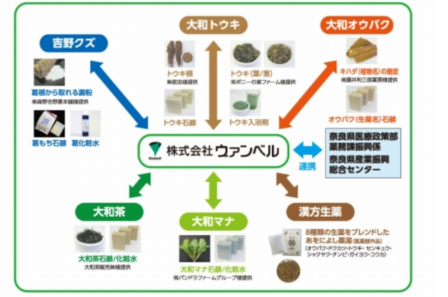 株式会社 ヴァンベルへようこそ