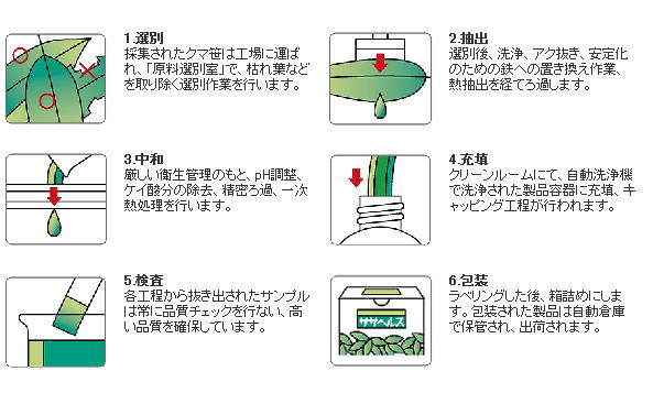 ササヘルスのこだわり